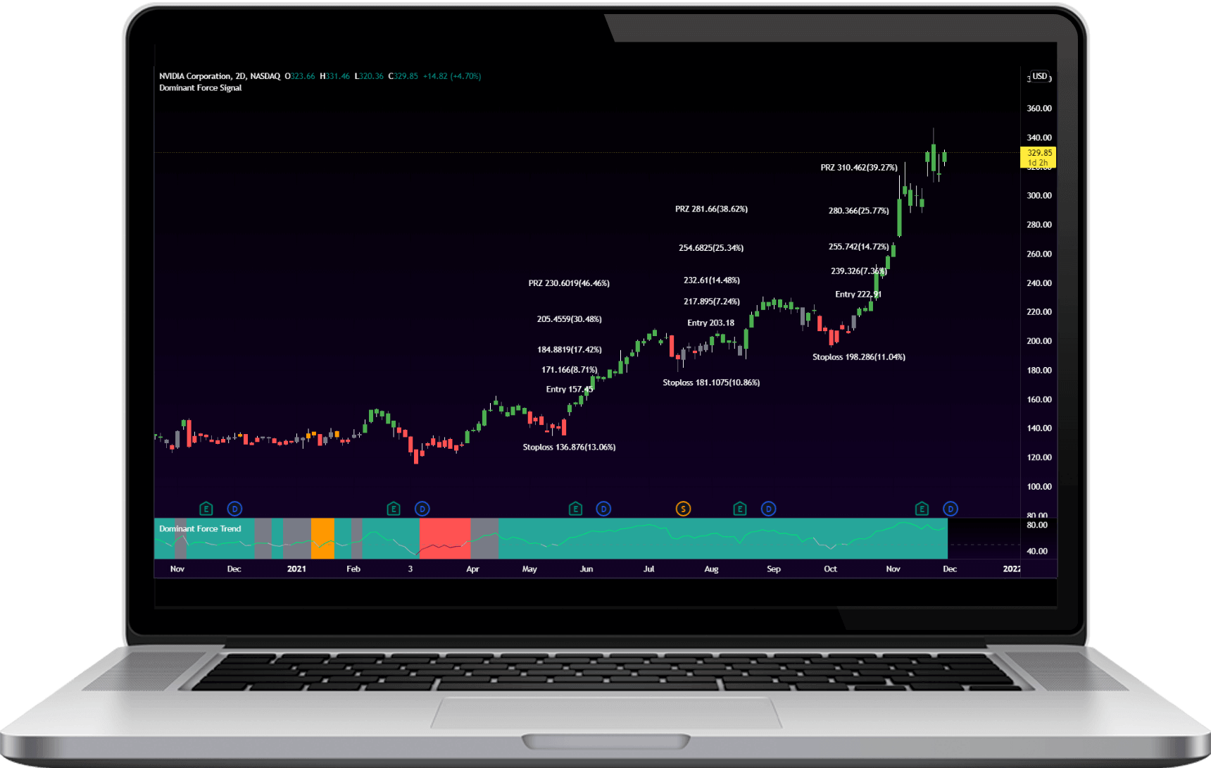 breakthrough proprietry trading Algorithm