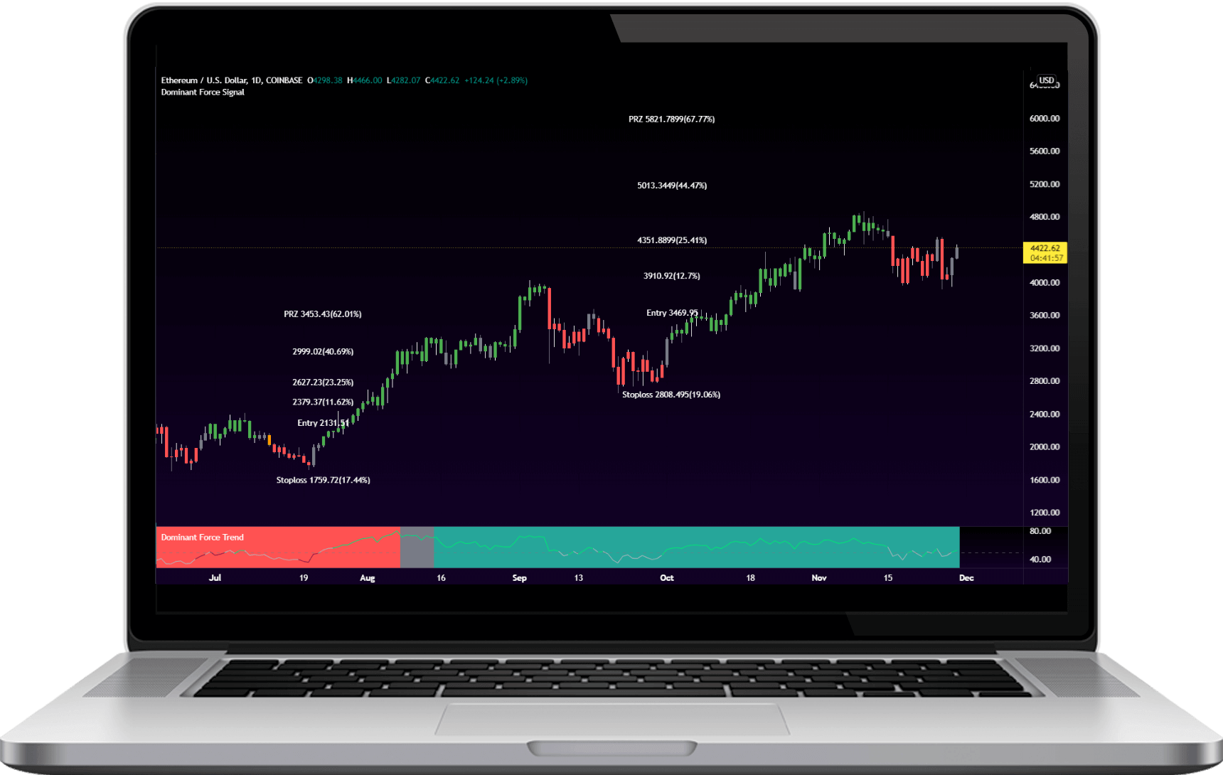 trading algorithm