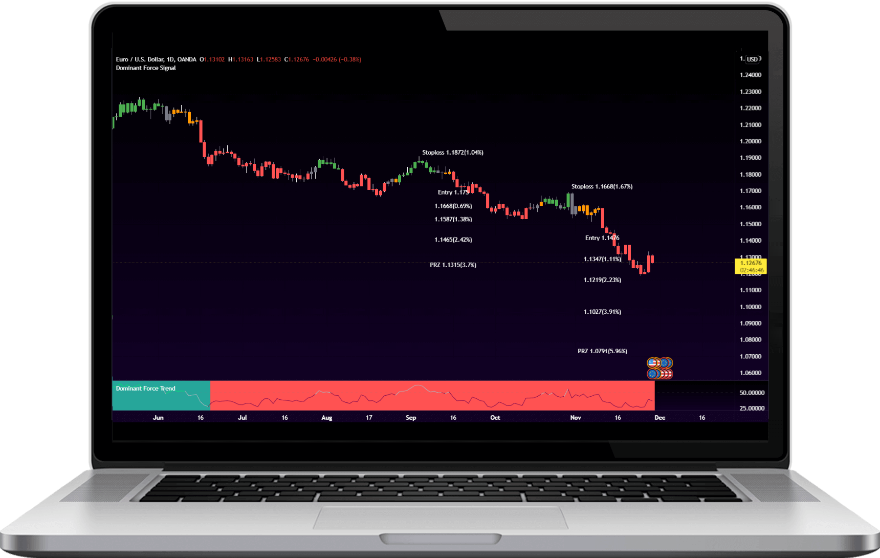 trading algorithm