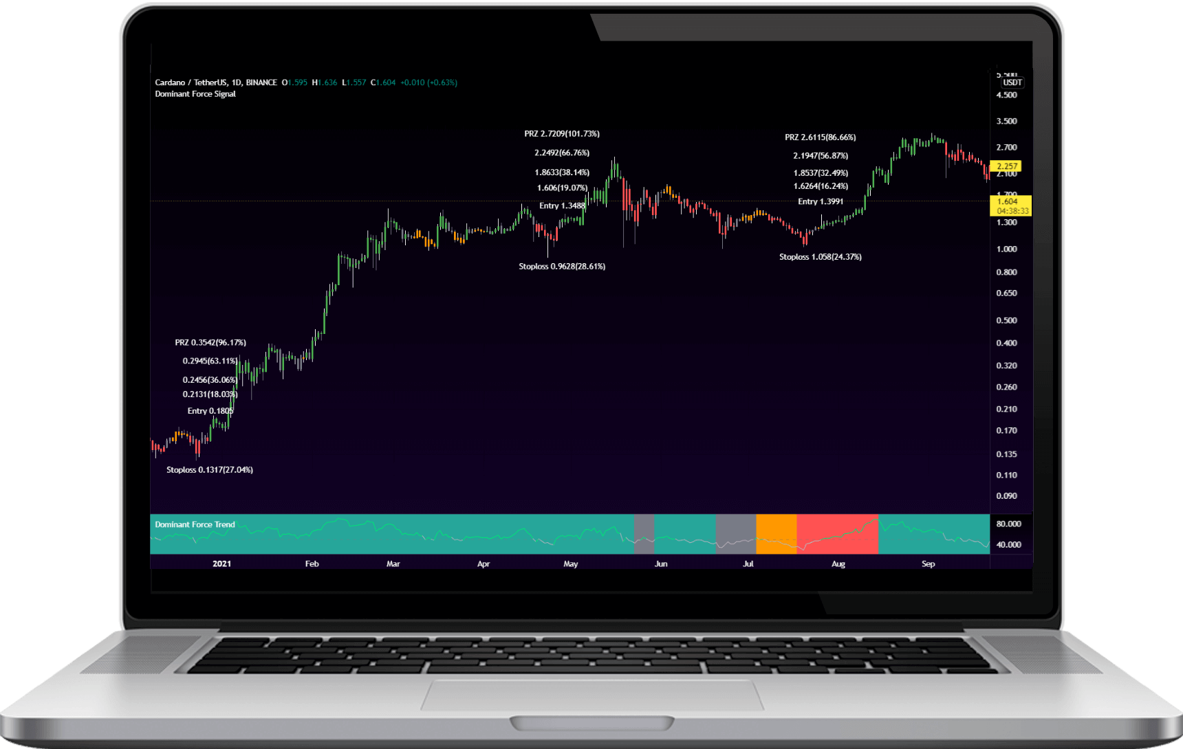 breakthrough proprietry trading Algorithm