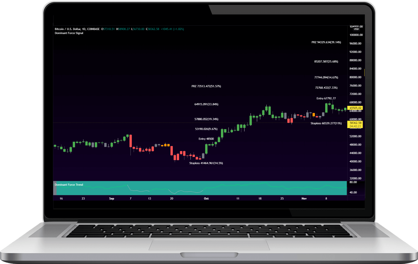 trading Algorithm