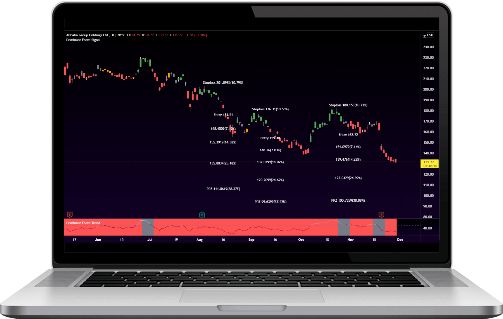breakthrough proprietry trading Algorithm