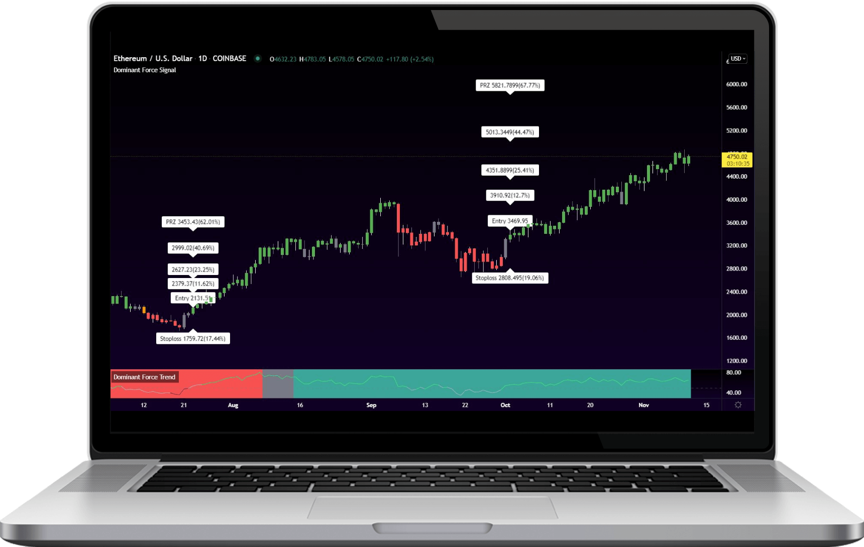 breakthrough proprietry trading Algorithm