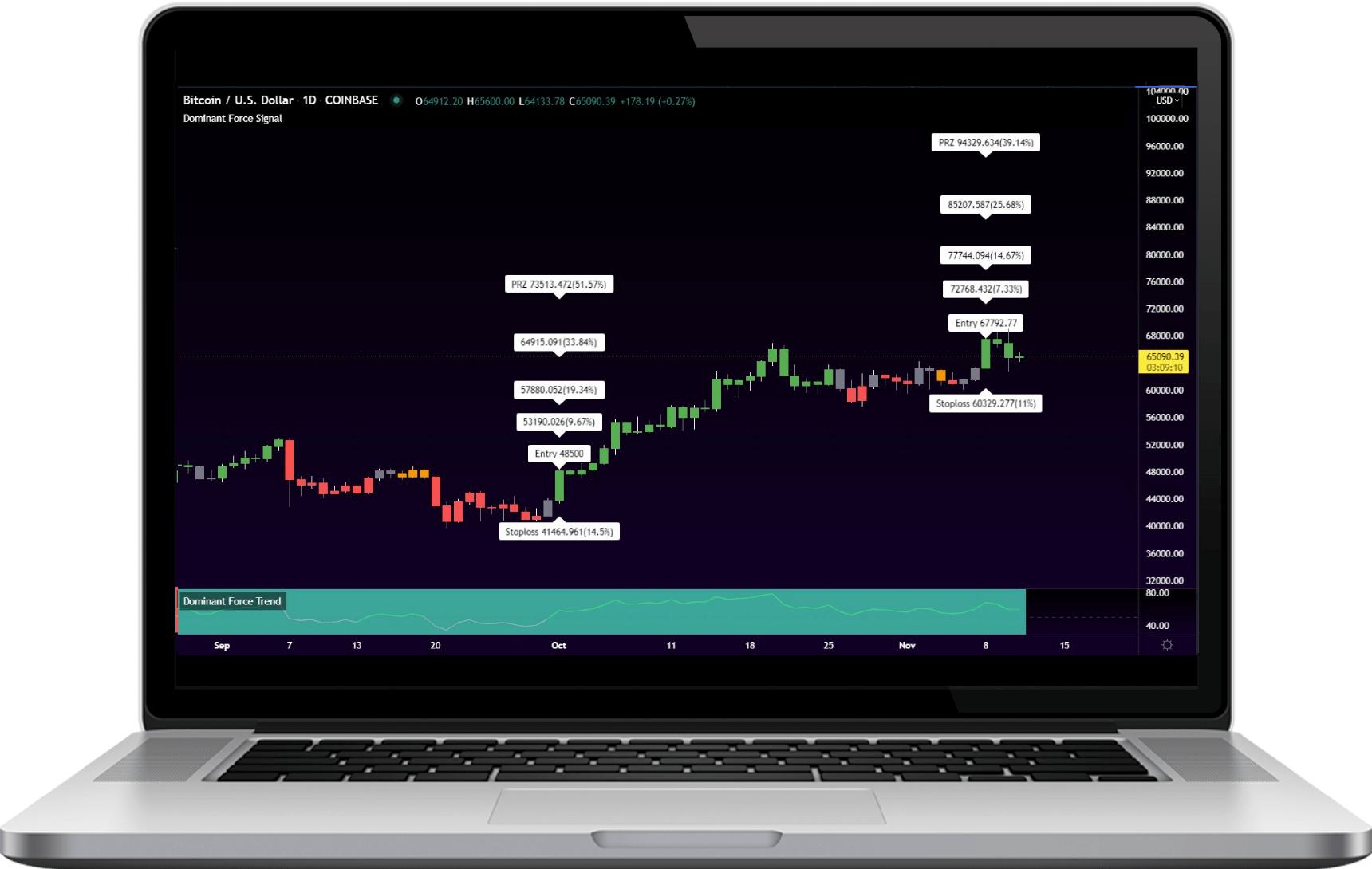 breakthrough proprietry trading Algorithm