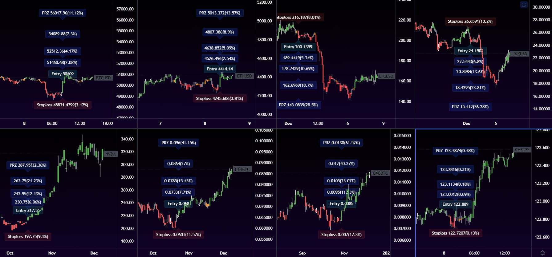 breakthrough proprietry trading Algorithm
